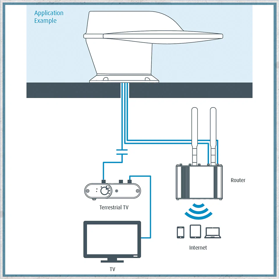 Roam Combo WiFi and Terrestrial TV - Image 4